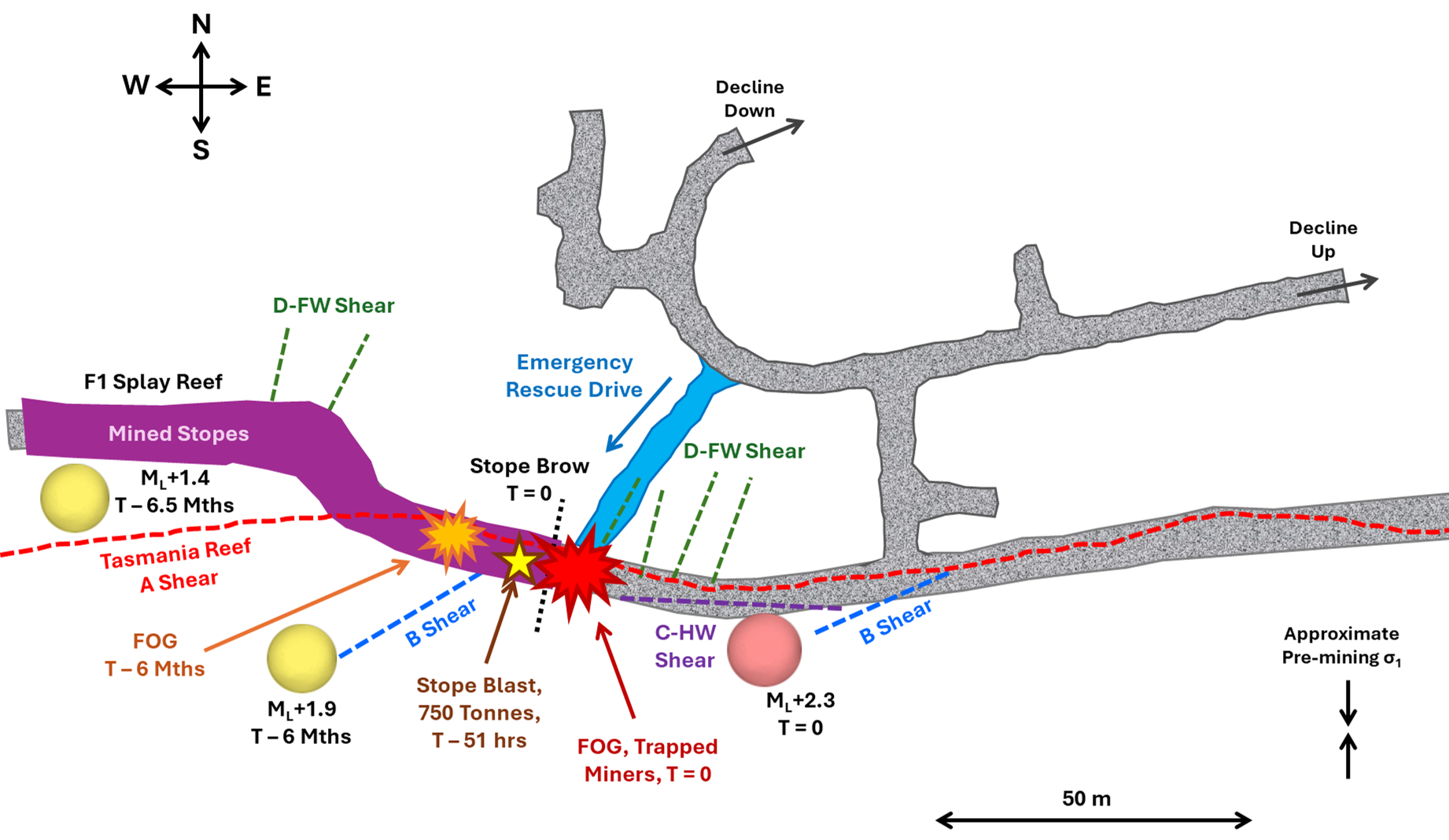 Figure 3 925 m level plan showing the known structures and location of previous falls of ground and large events.