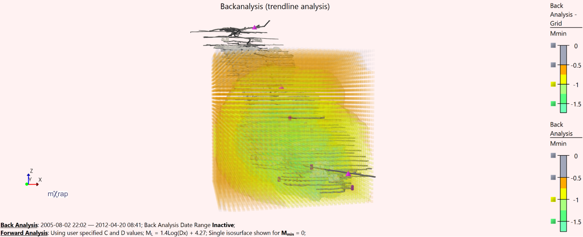 Backanalysis 3D view