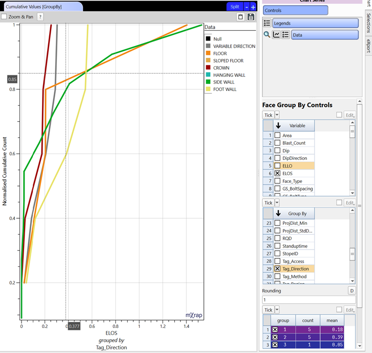 Cumulative Chart