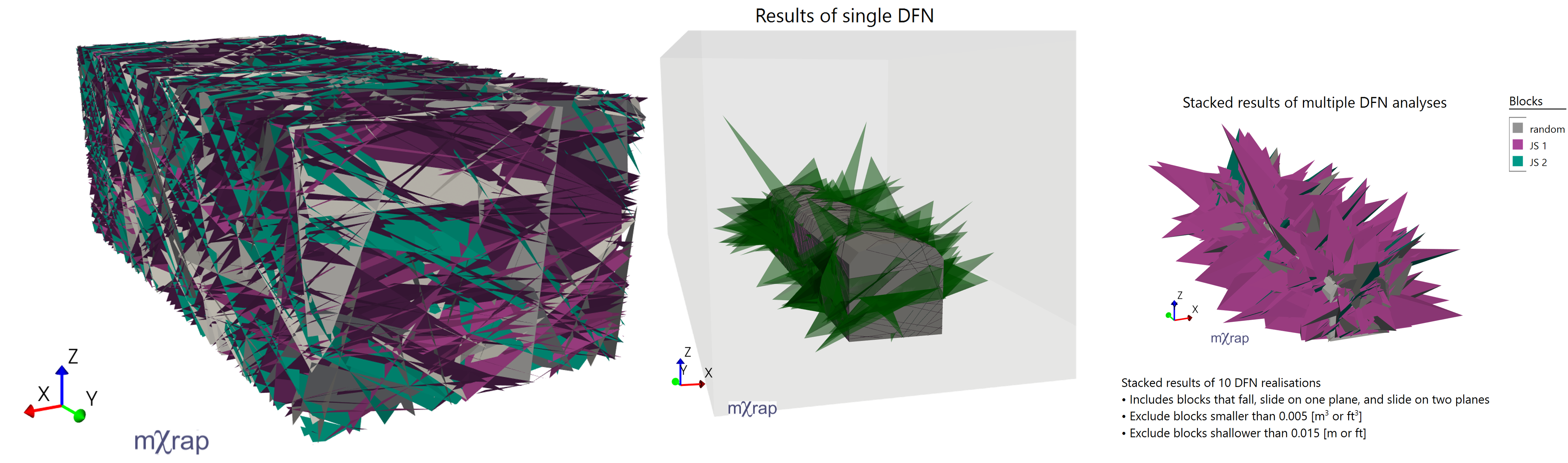 Tetrahedrals to a designed survey: results of 1 iterations and stalked view of multiple iterations