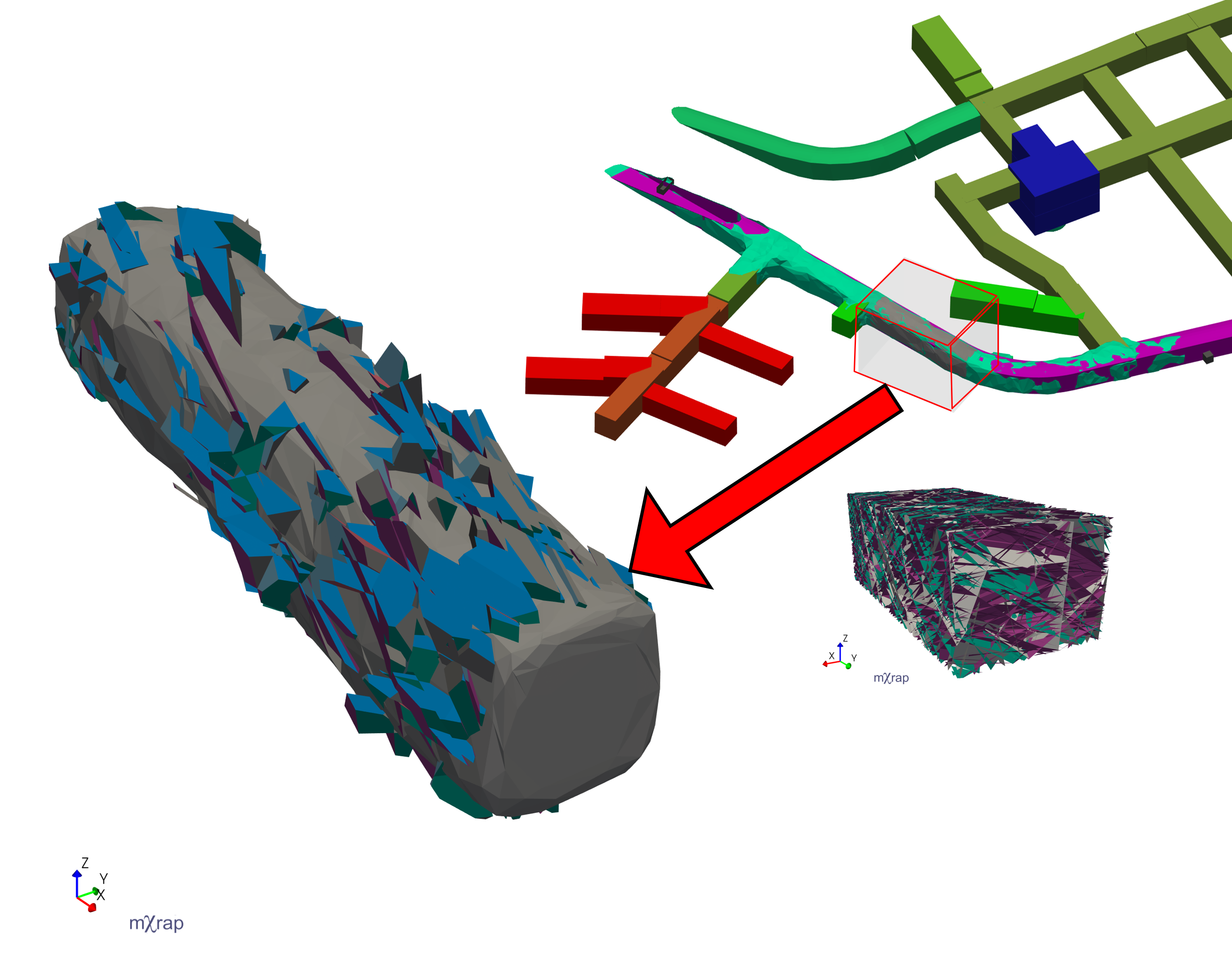 Complex Blocks around a survey