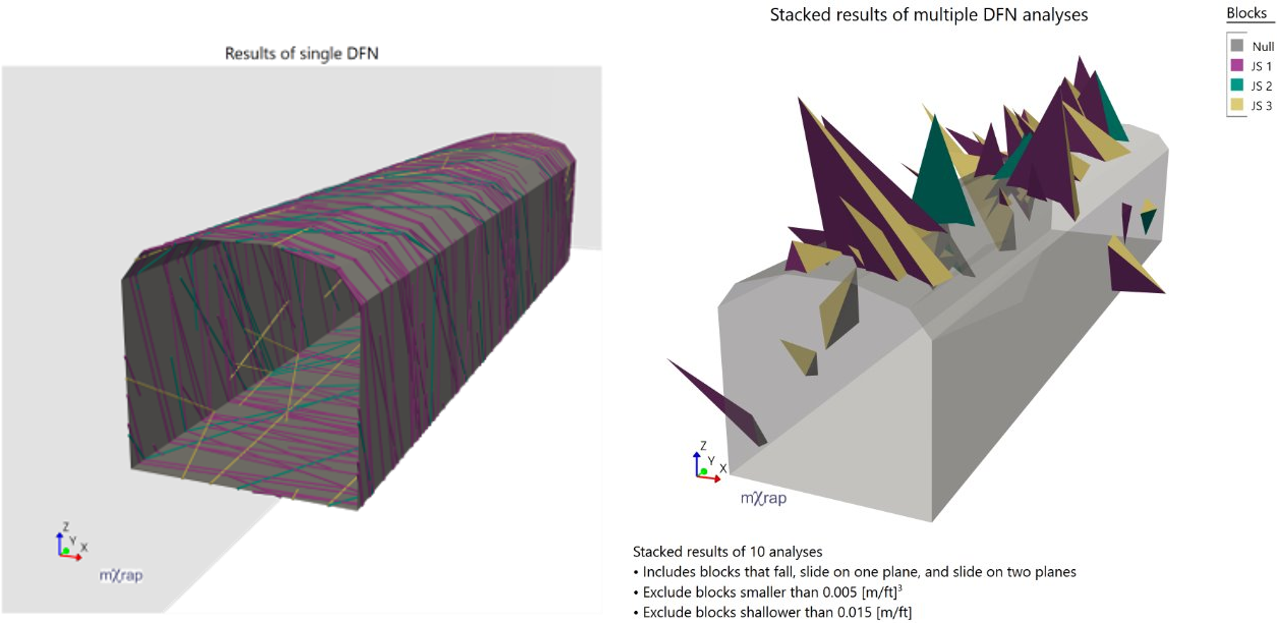 Tetrahedrals blocks and joint traces on excavation