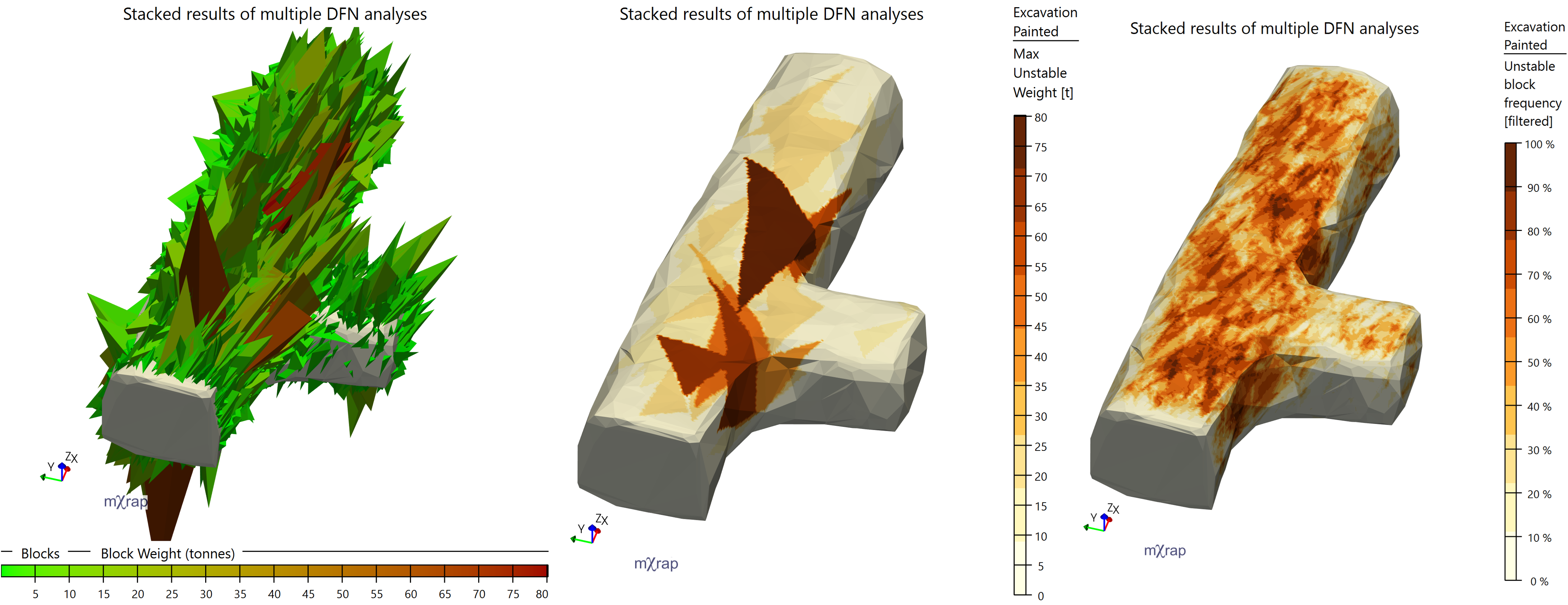 Tetrahedrals around surveyed excavation