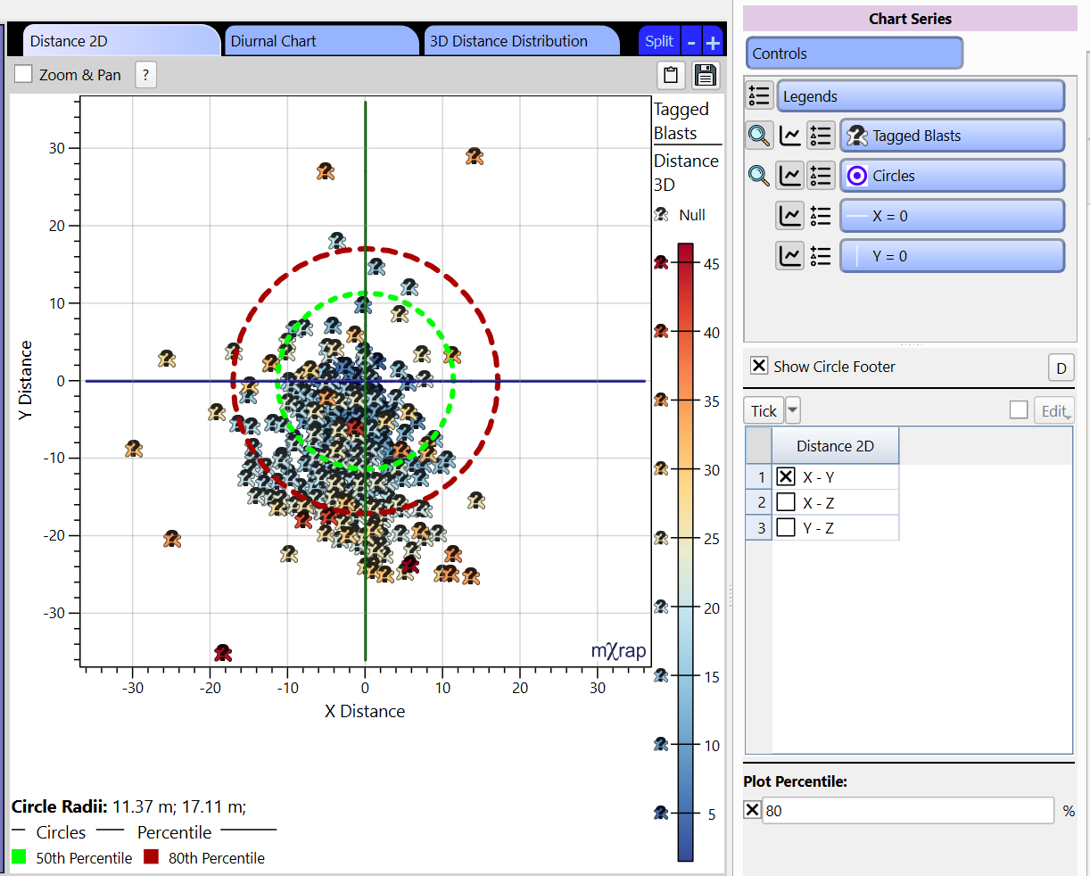 Distance 2D chart in the Location Quality window