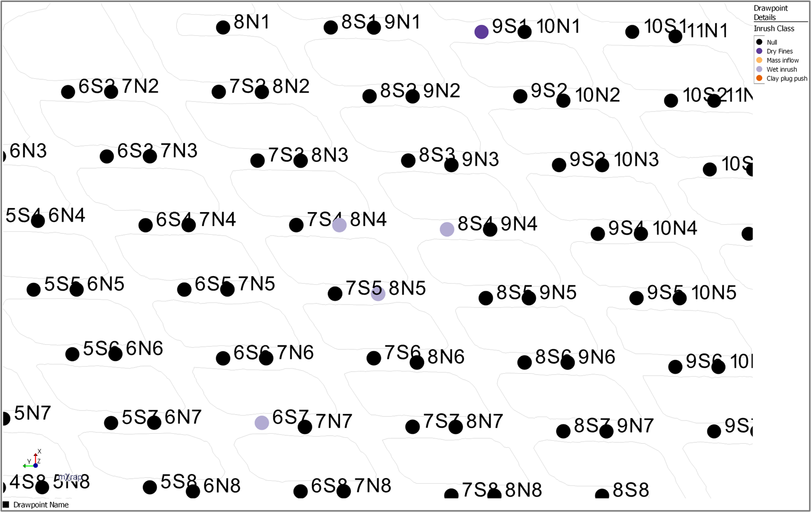 Figure 7 Inrush classification by drawpoint