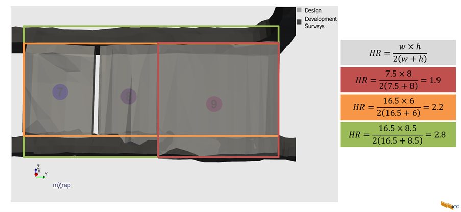 Impact of development exclusion on HR