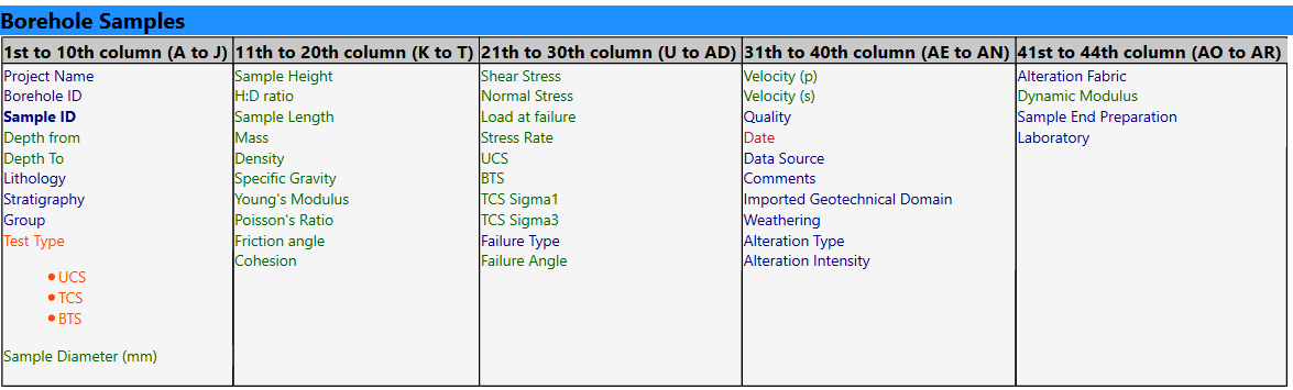 Intact Rock - Borehole Sample CSV template