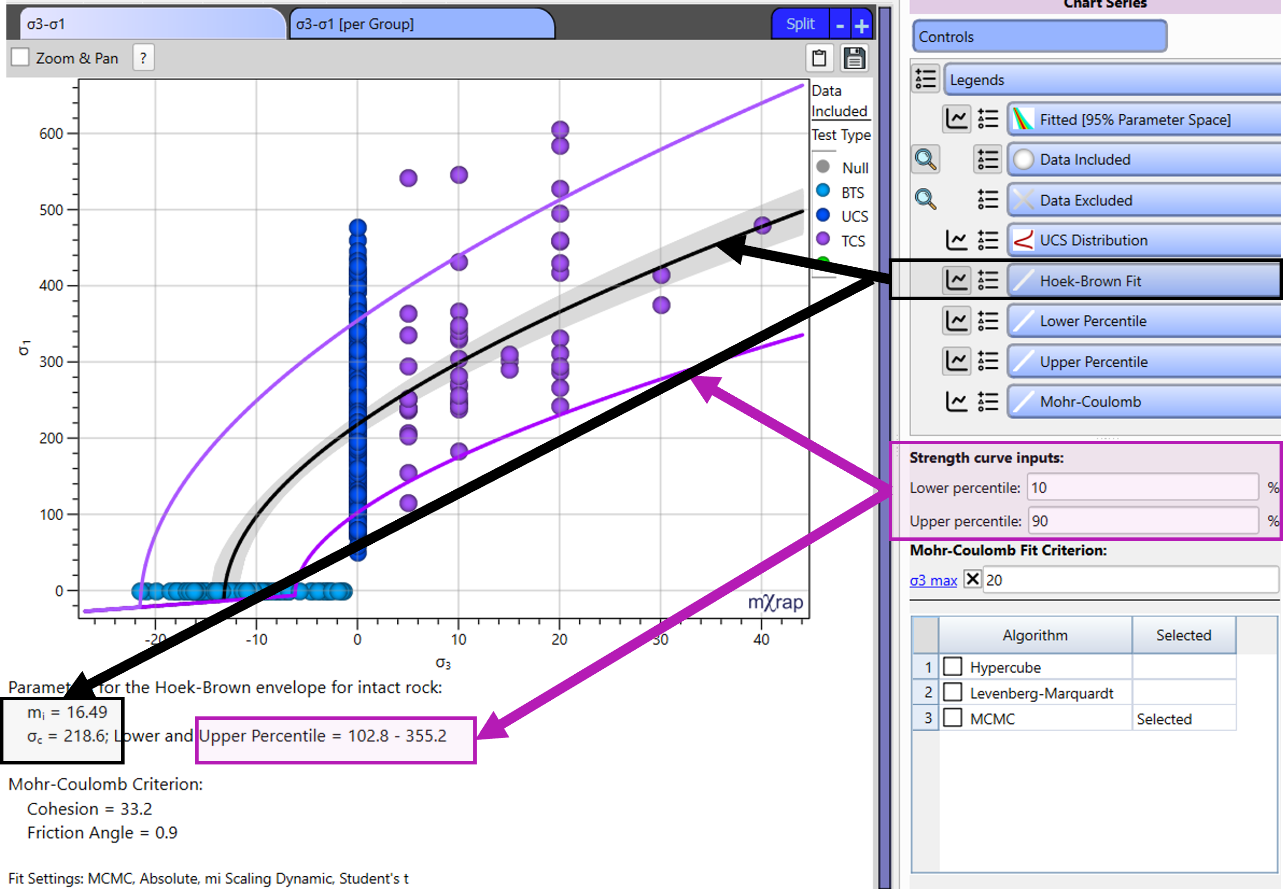 Hoek-Brown best-fit curves: parameters and data distribution