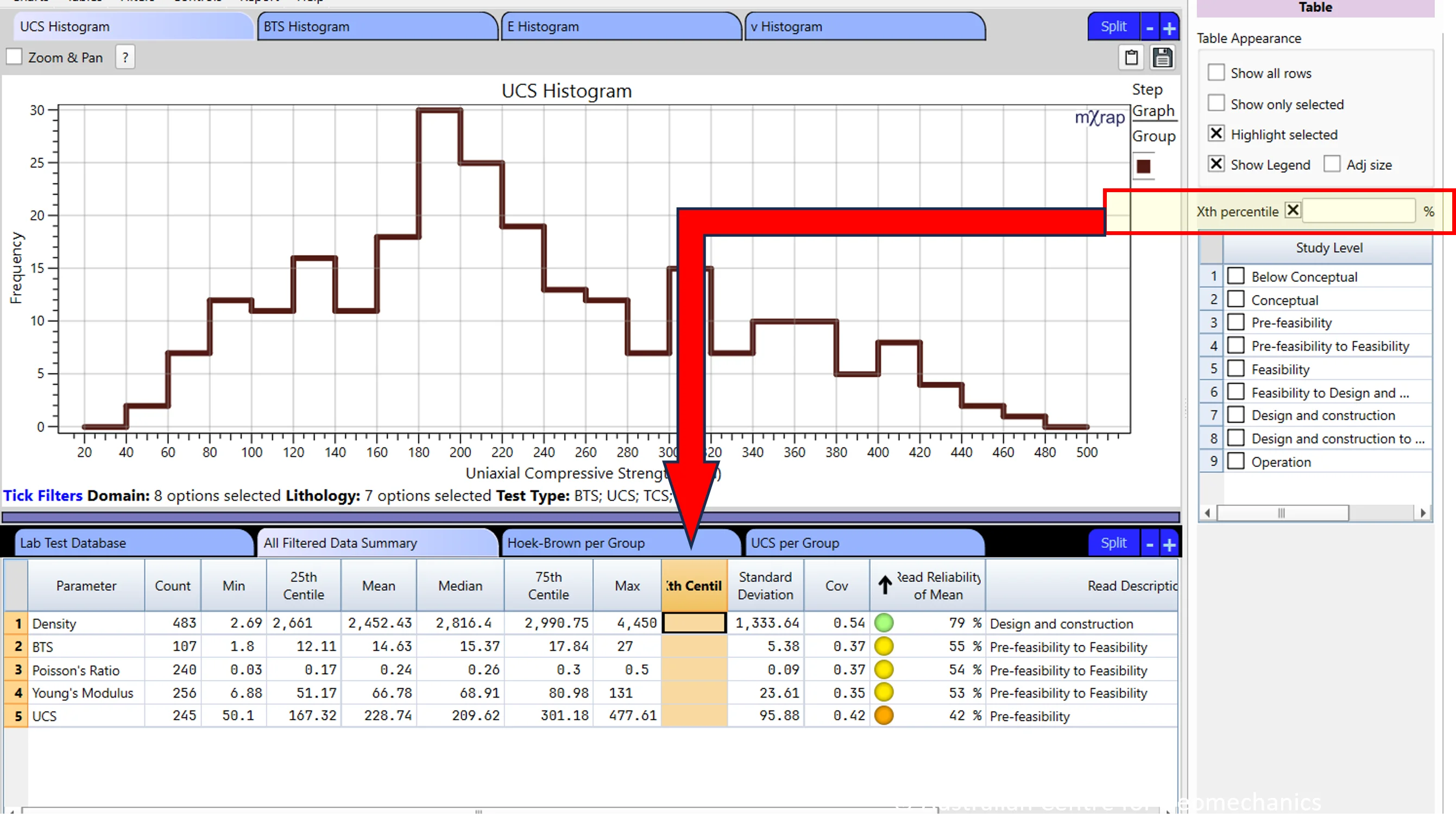 Lab tests summary statistics tables