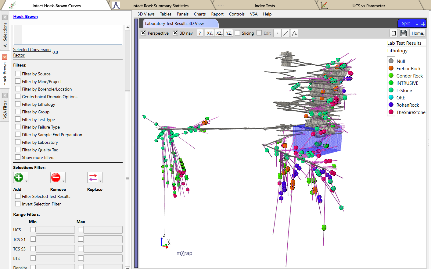 Hoek-Brown best-fit curves: parameters and data distribution