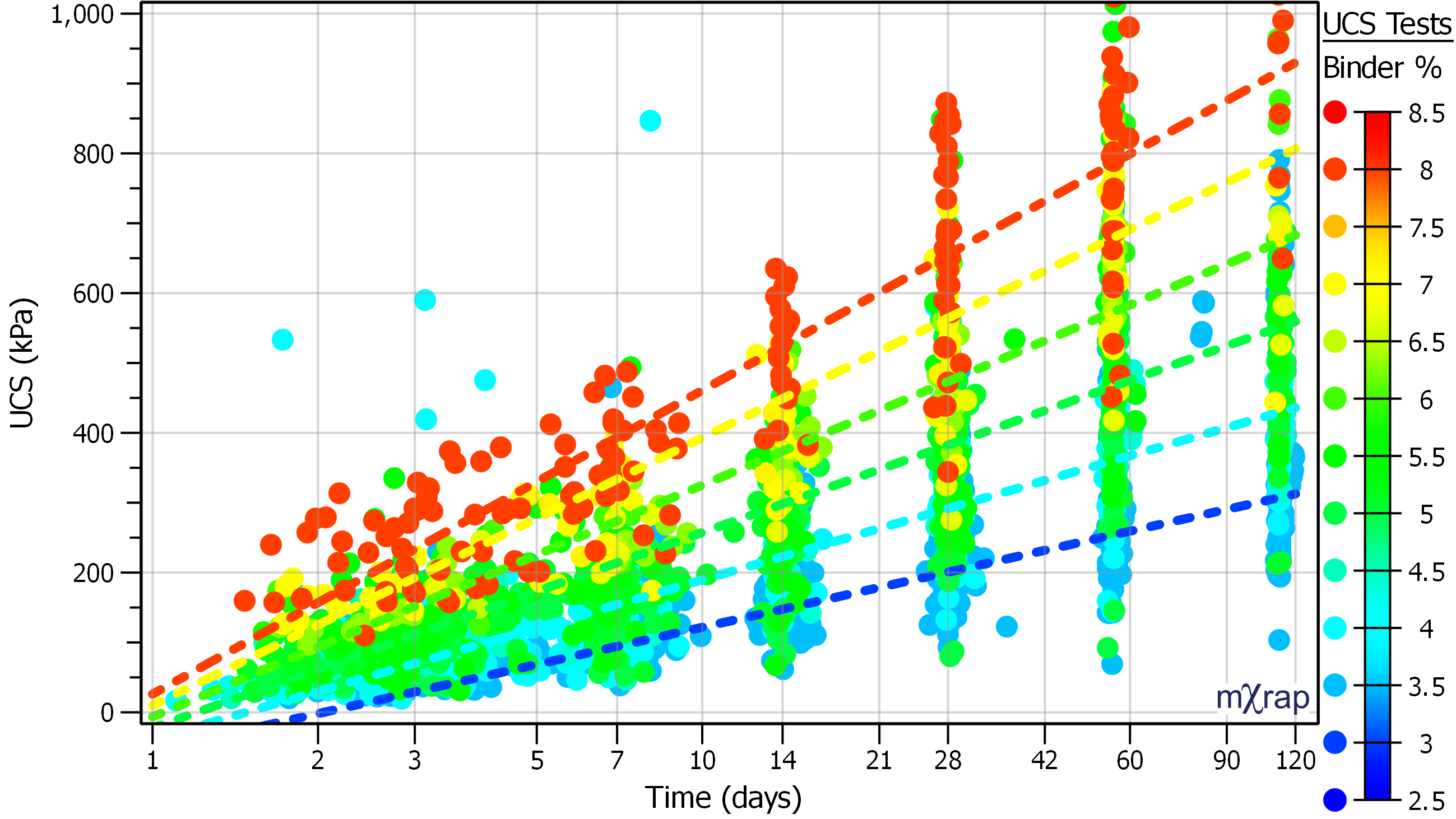 Paste binder diagram