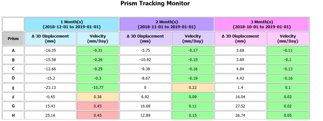 Prism tracking monitor