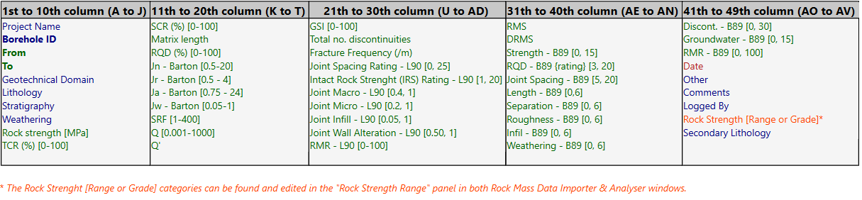 Rock Mass Quality Logging CSV template