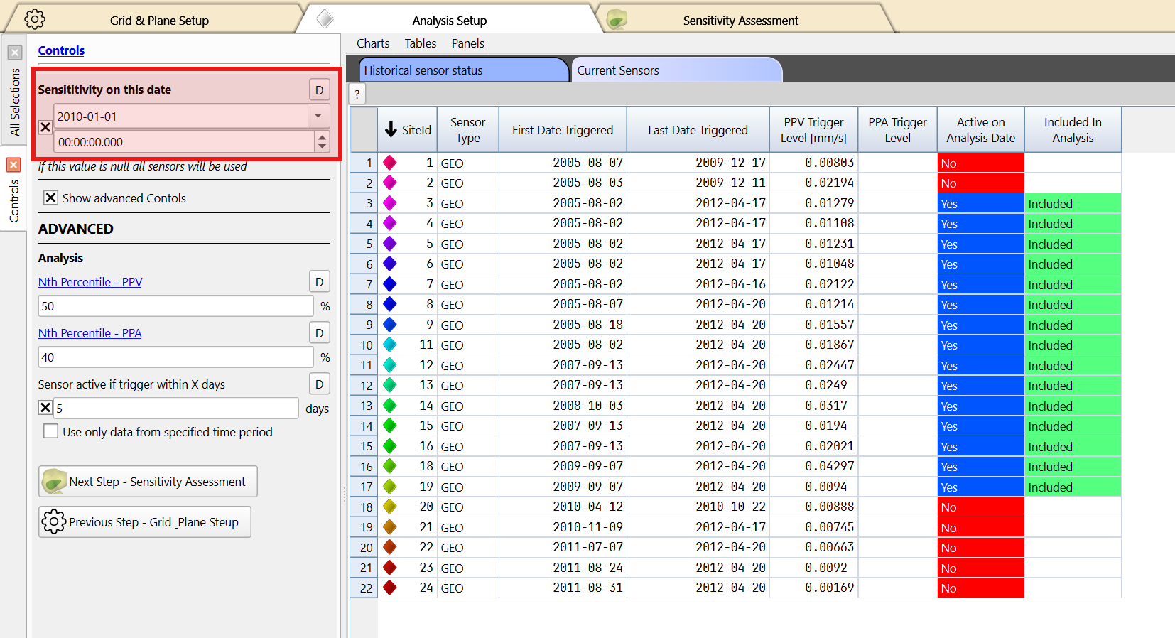 Selecting date for sensitivity analysis and Current Sensors table