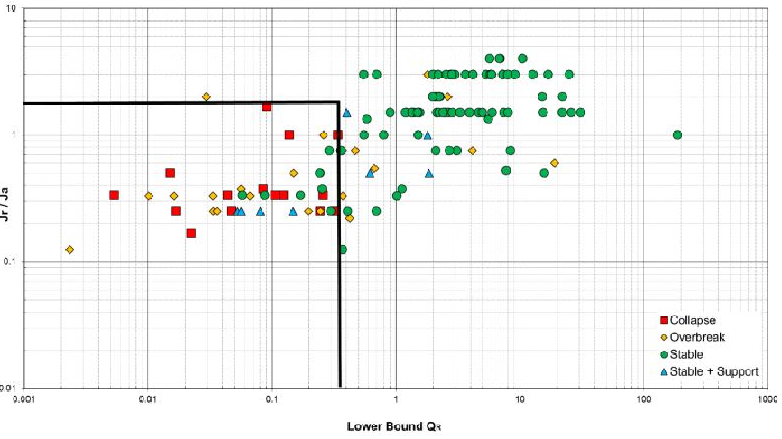 Case studies of lower bound Qr with Jr/Ja (Penney et al., 2018 