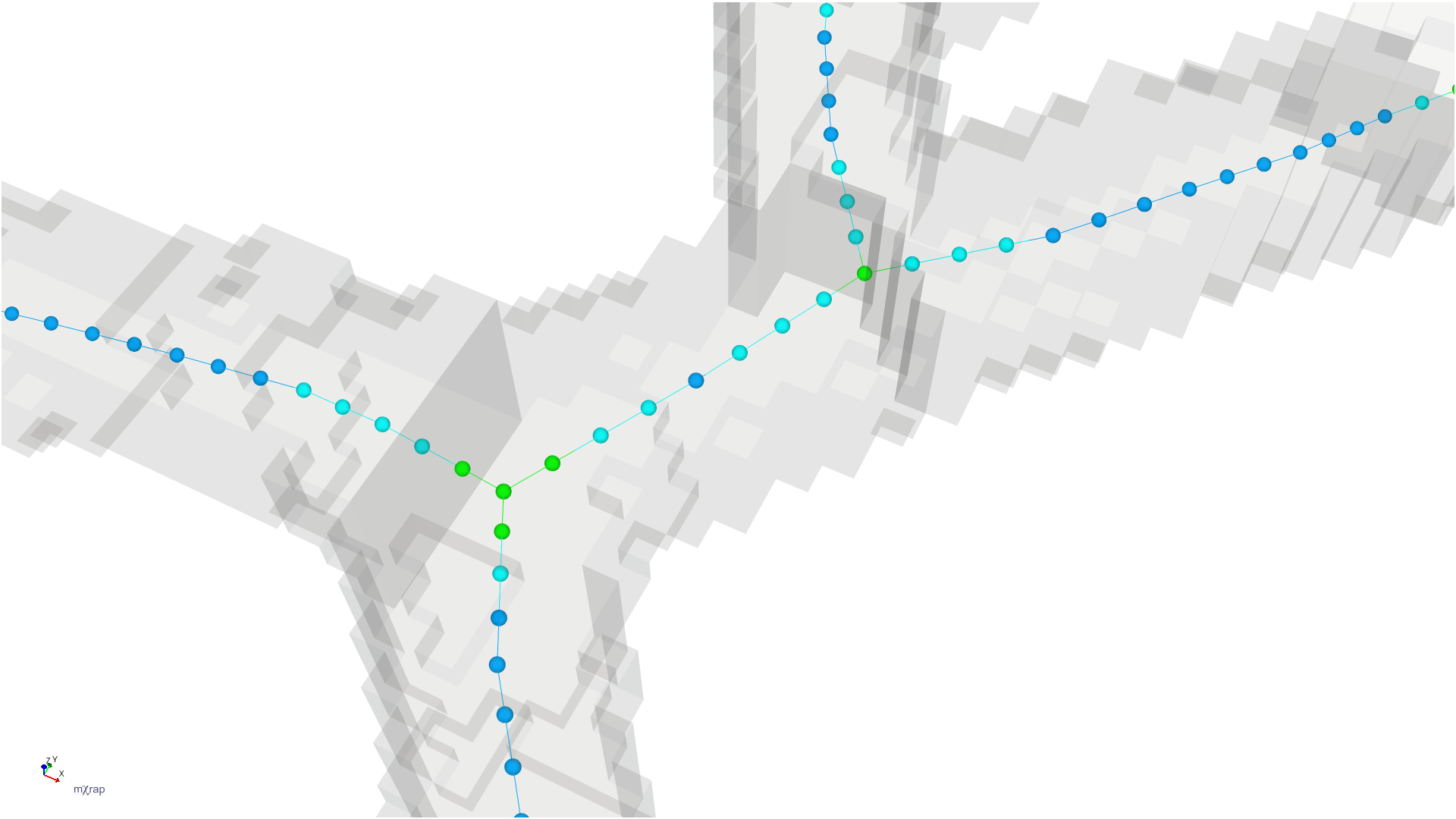 Thinned and relaxed development blocks for minode generation