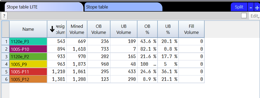 Summary tables